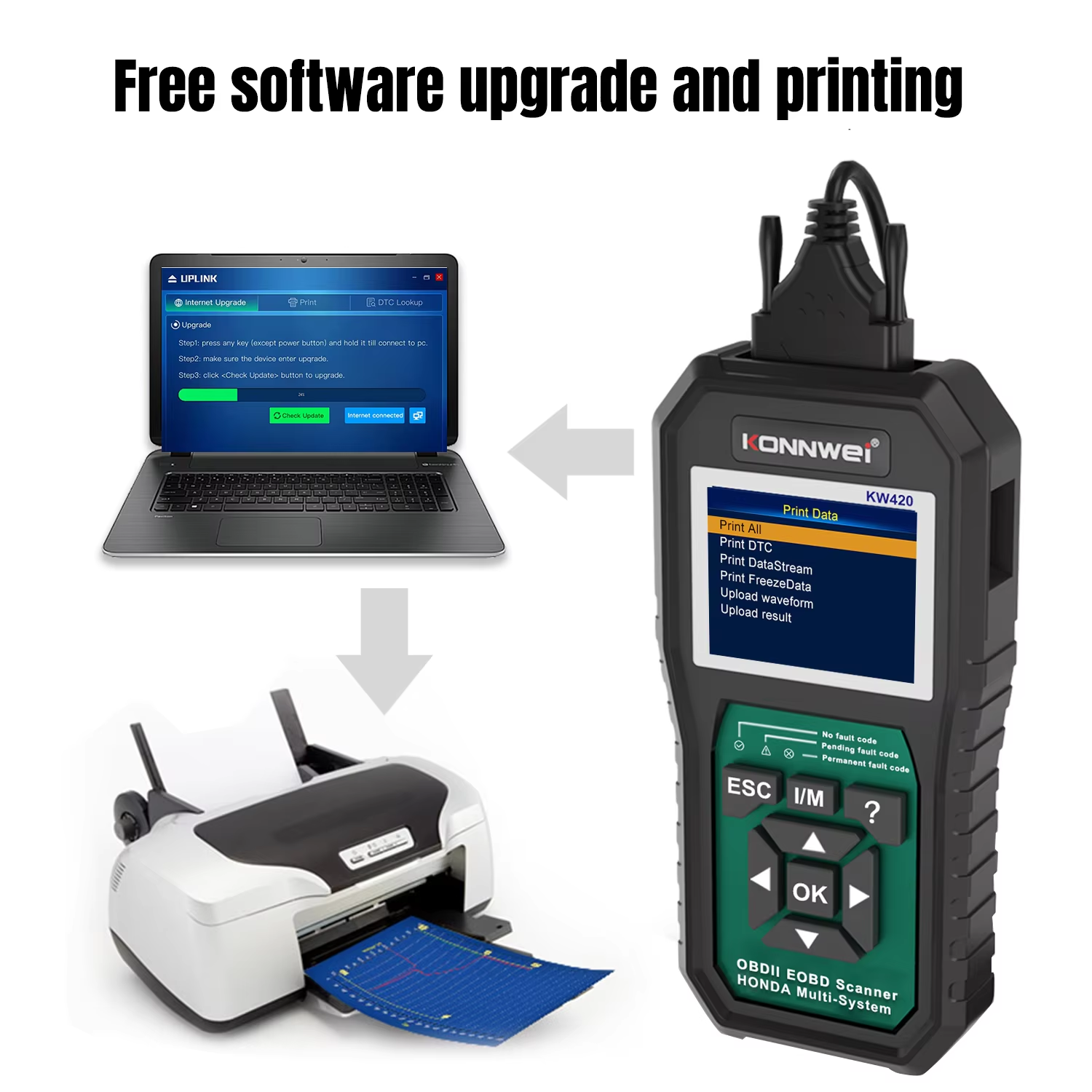 KONNWEI KW420 Professional Car OBD2 Diagnostic Scanner Support for Honda Cars Full System Diagnostic Tool