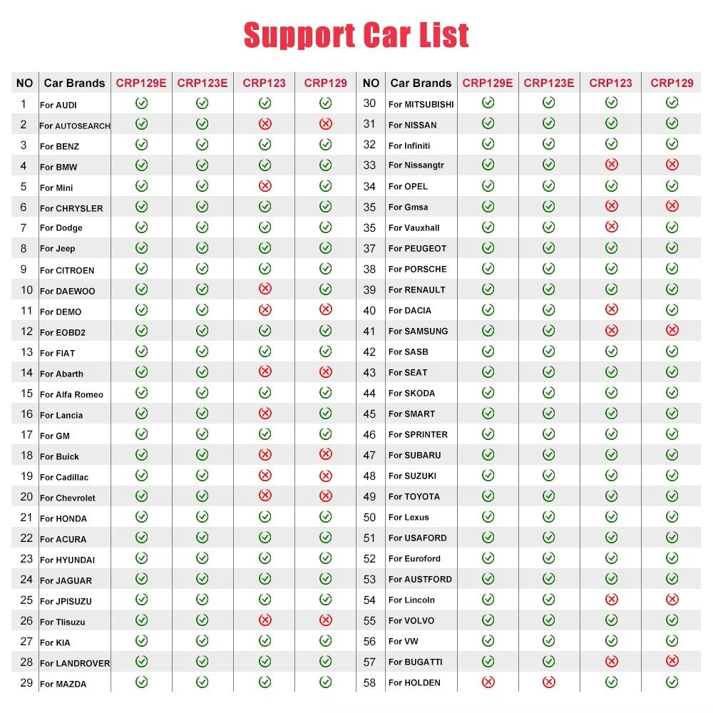 LAUNCH X431 CRP129E V3.0 Elite OBD2 Code Reader Scanner Universal Car Diagnostic Tool