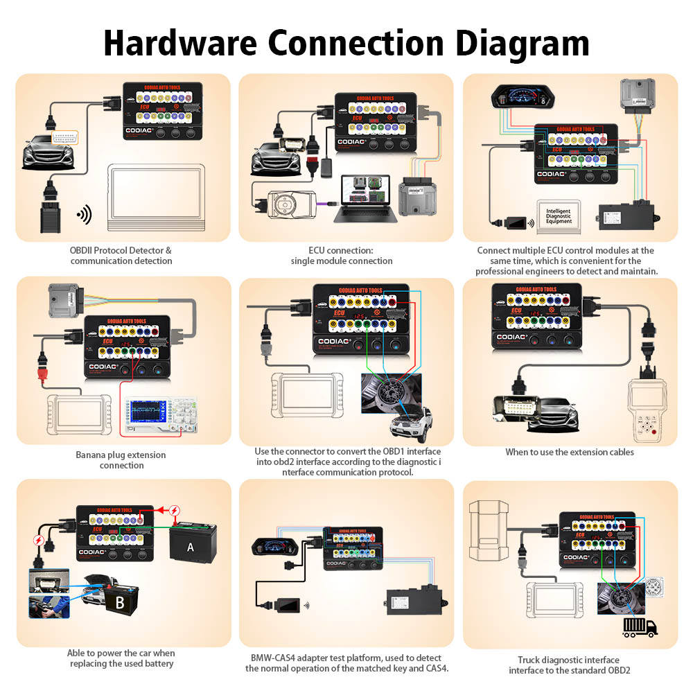 GODIAG GT100 Electric Auto Tool OBDII Break Out Box Engine Analyzer Detector Car Diagnostic Tools
