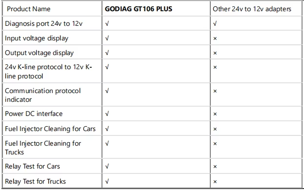 GODIAG GT106 PLUS Heavy Duty Truck Cars Convert Adapter Fuel Injector Cleaning Relay Testing Diagnostics Tool