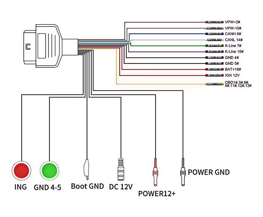 GODIAG Tricore OBD2 Jumper Cable Full Protocol Breakout Bench Work With MPPS KESS KTAG ECU Programmer